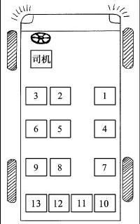 坐车礼仪